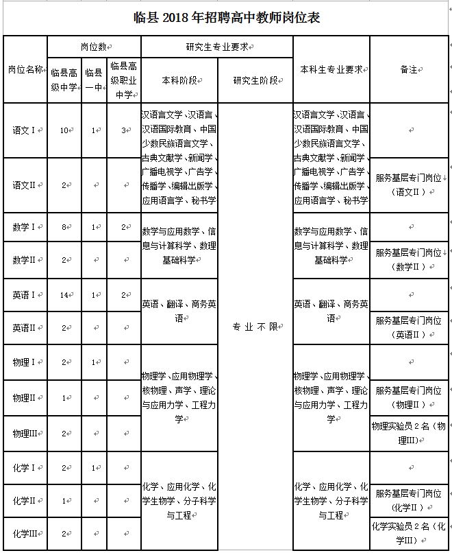 临县人口数量_临县地图