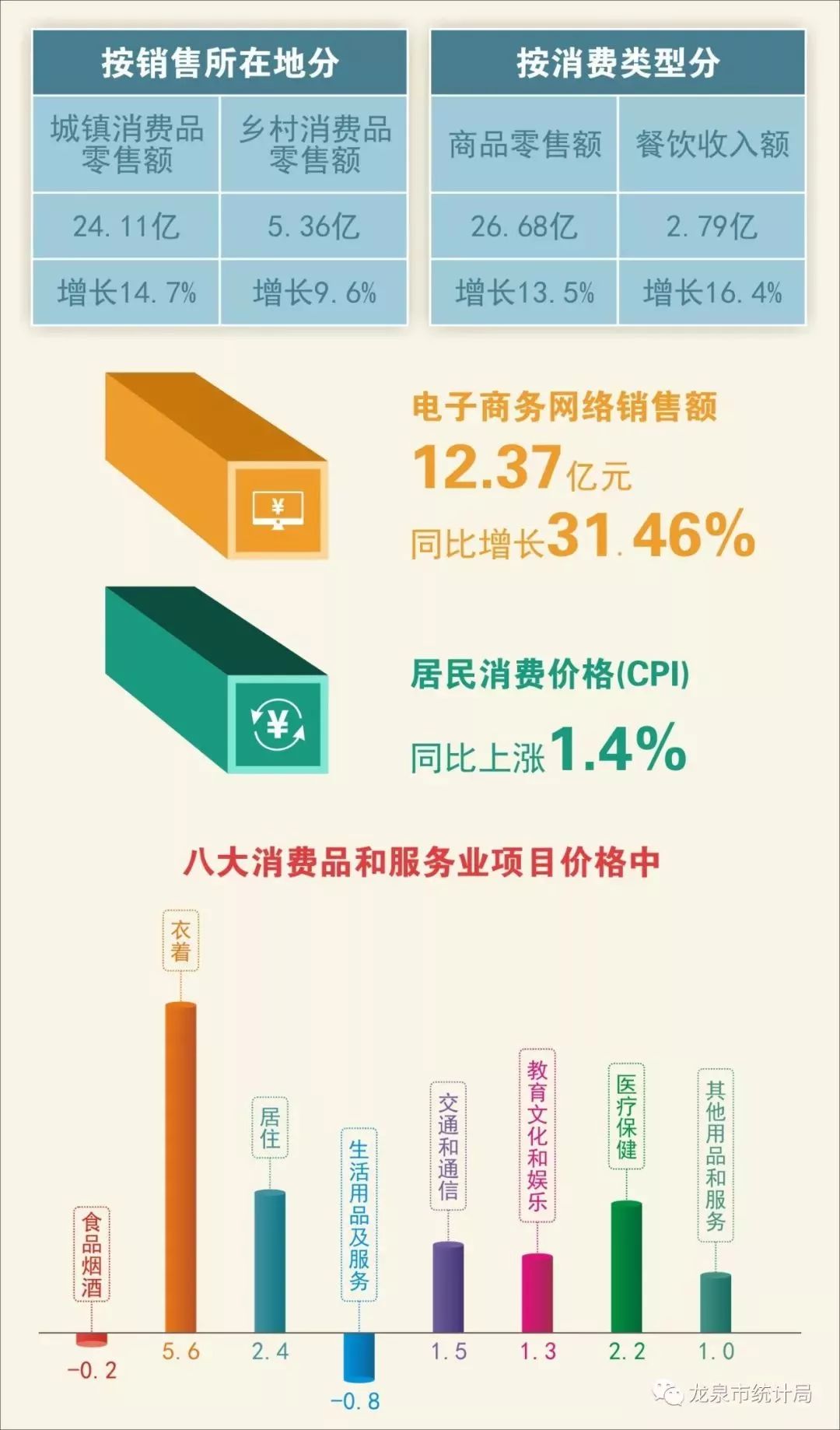 浙江龙泉市历年gdp_一季度人均GDP,浙江南北差异巨大,庆元...