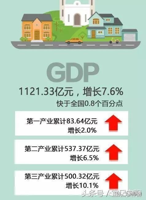 内黄gdp_告诉大家,内黄准备好了(2)