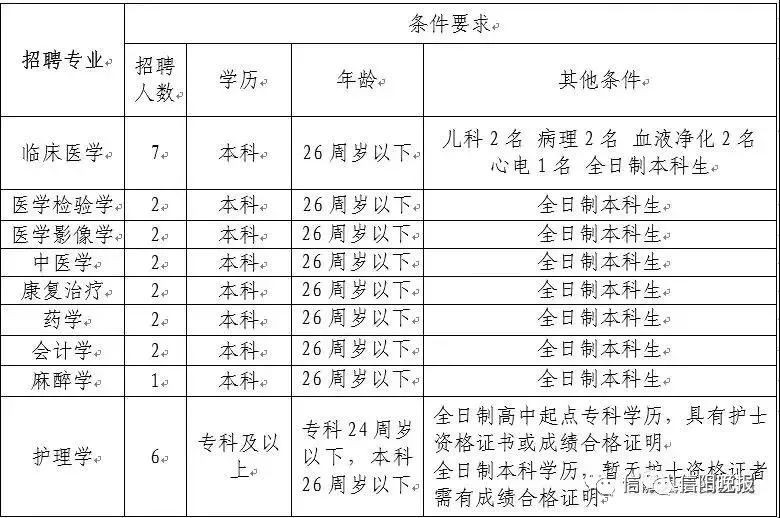 信阳商城人口面积_河南信阳商城黄真治(2)