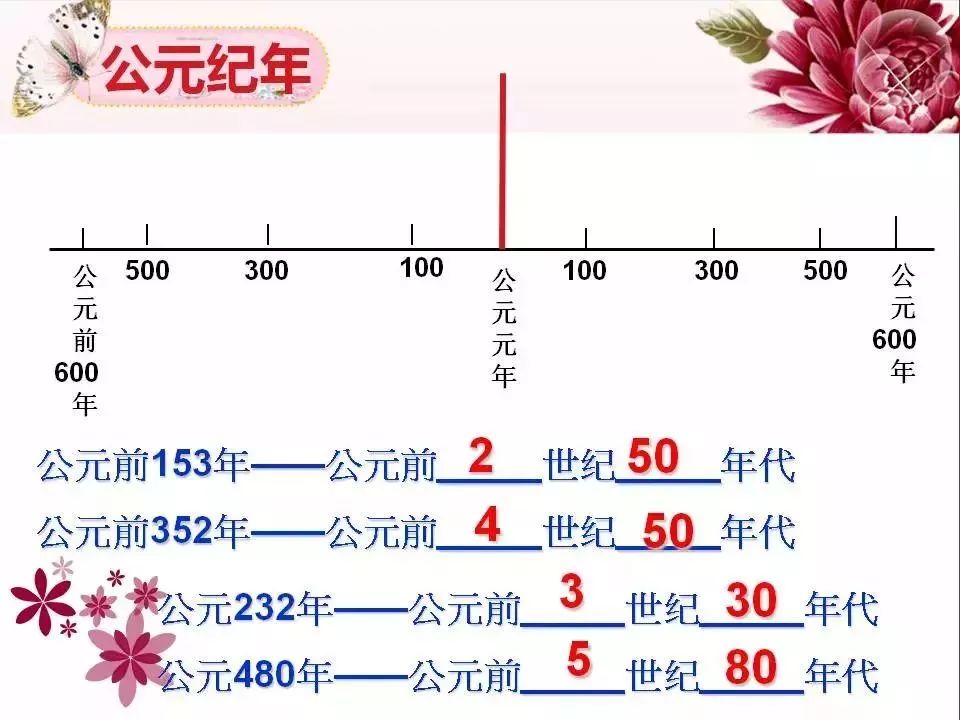 初中阶段必须掌握的公元纪年法