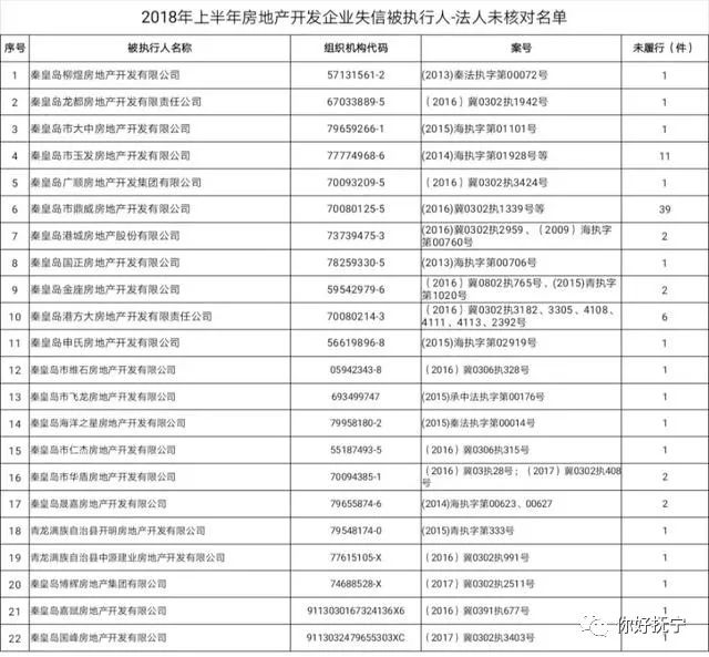 秦皇岛人口2018总人数_秦皇岛七中2018级(3)