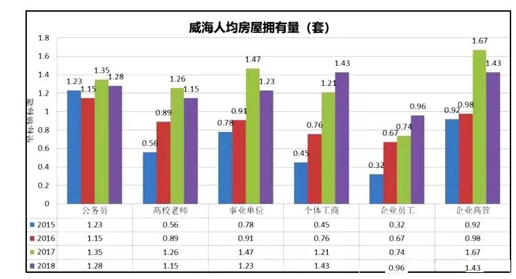 权威数据!2018年威海房地产的发展趋势总结