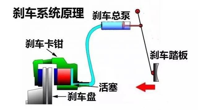 手刹是什么原理_手刹前面那个是什么(2)