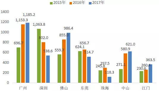 九院gdp(2)