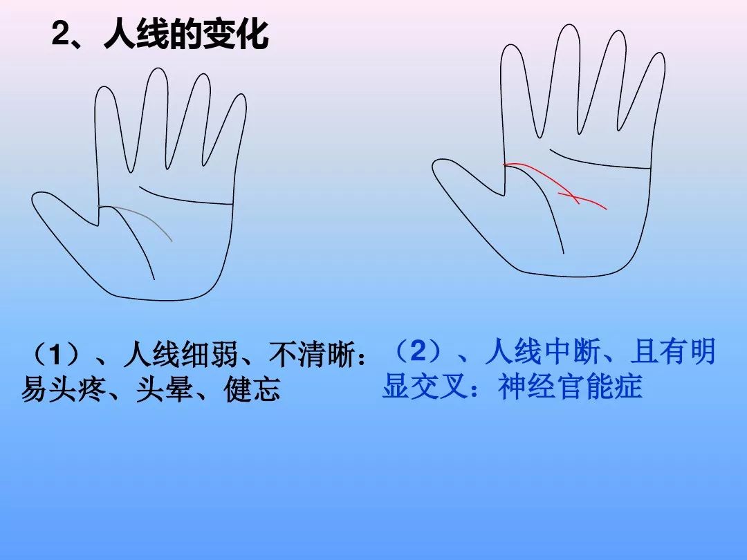 最全手诊图谱一看就懂非常实用