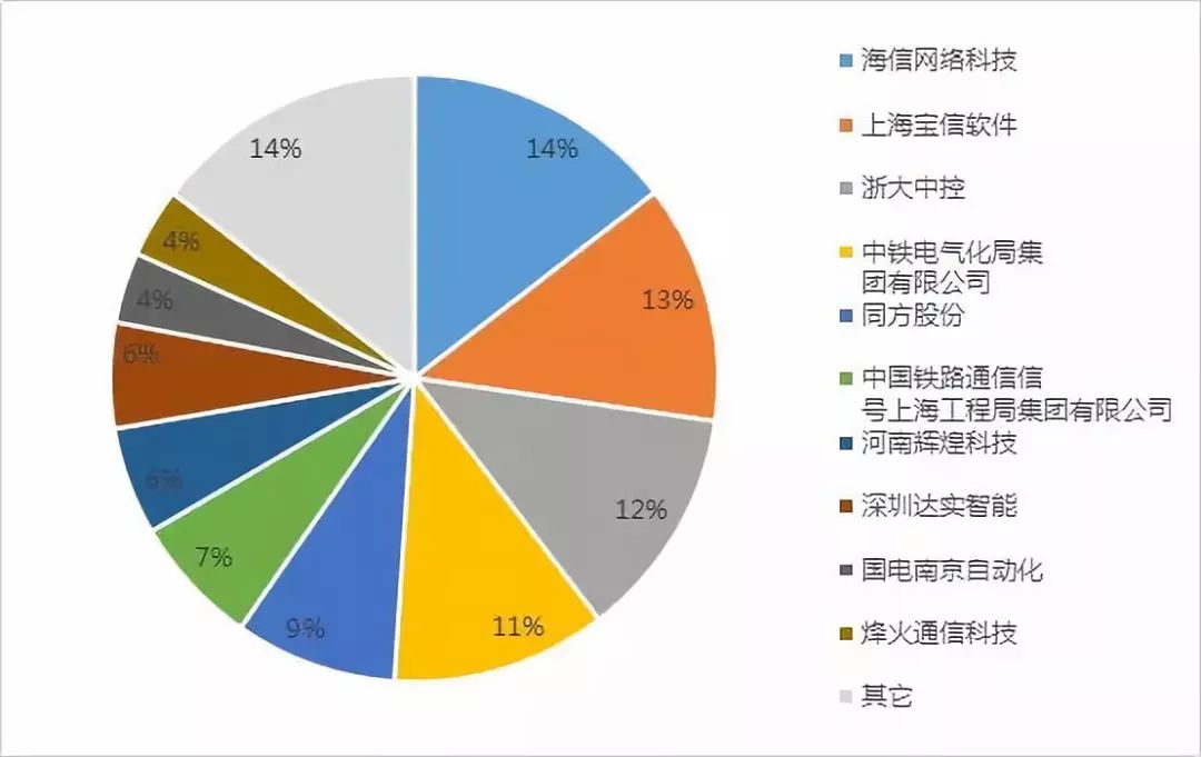 城市人口达到多少才能通地铁_世界上有多少人口(2)