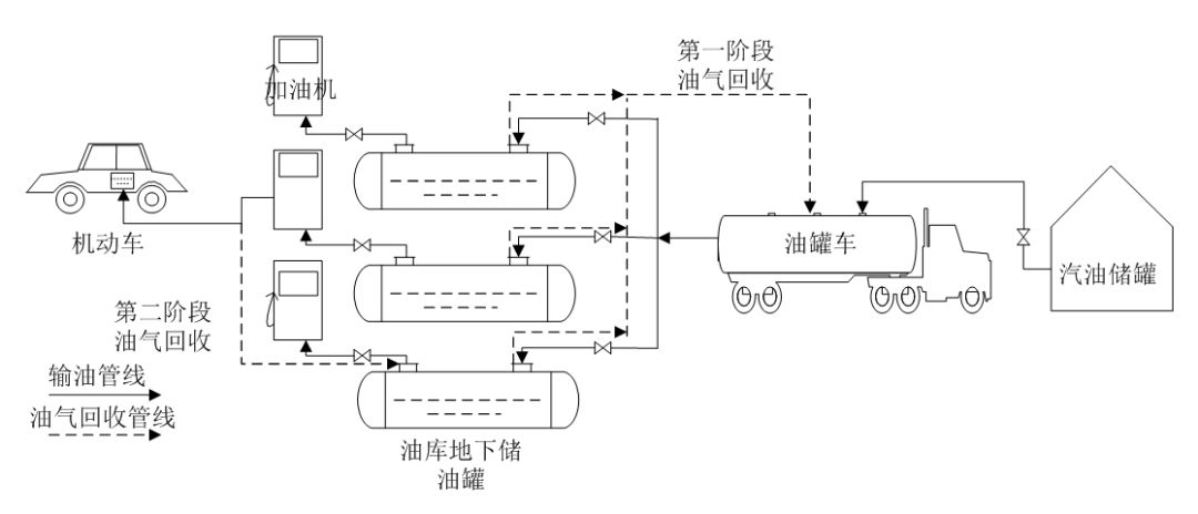 oasis课堂 | 油气回收之效率篇