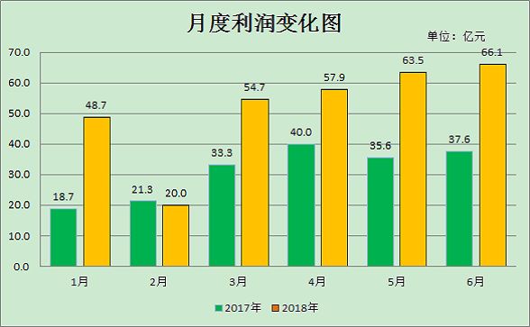 省属国有企业的gdp归哪个地方_被你嘲笑的恒大网上卖房,已经收获了千亿认购,2月业绩翻倍