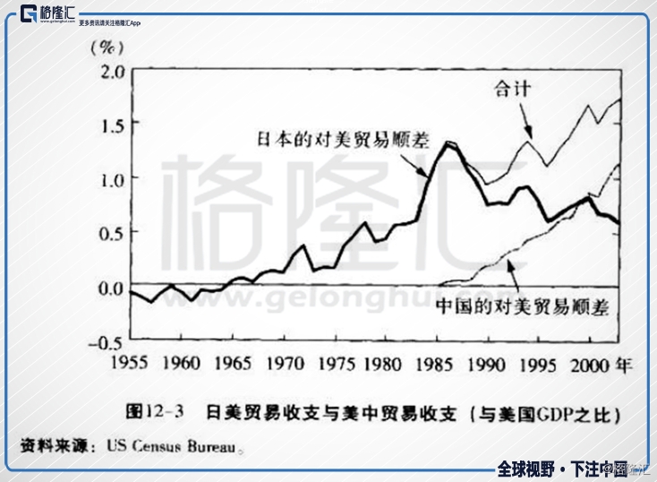 1970年日本gdp_德国、日本制造跌落神坛中国汽车工业拾阶而上