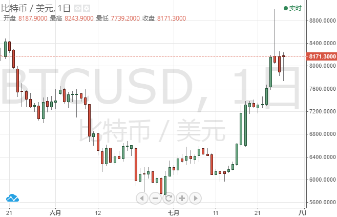 GDP原则_gdp和gnp怎么计算公式一样呢