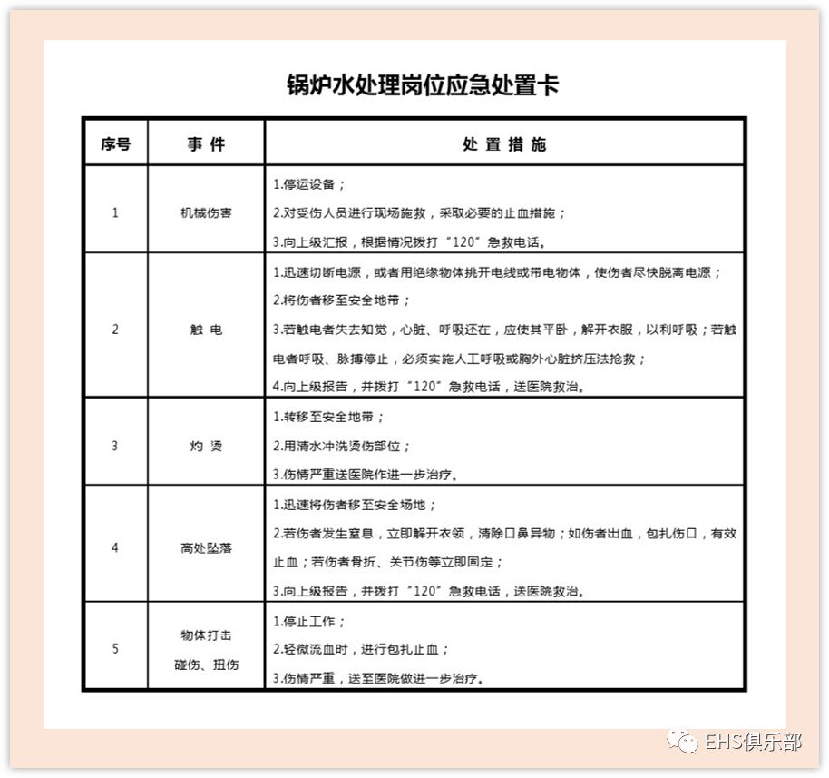 把这些应急处置卡交给员工,能在危急时刻挽救很多生命