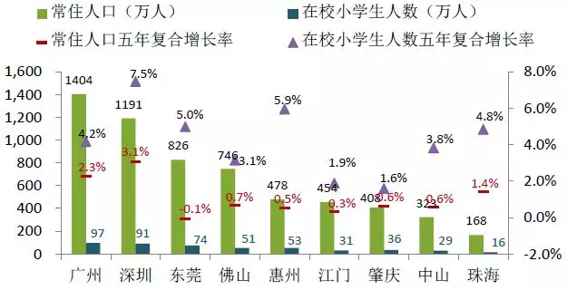 GDP低效_ppt中清理低效图片(2)