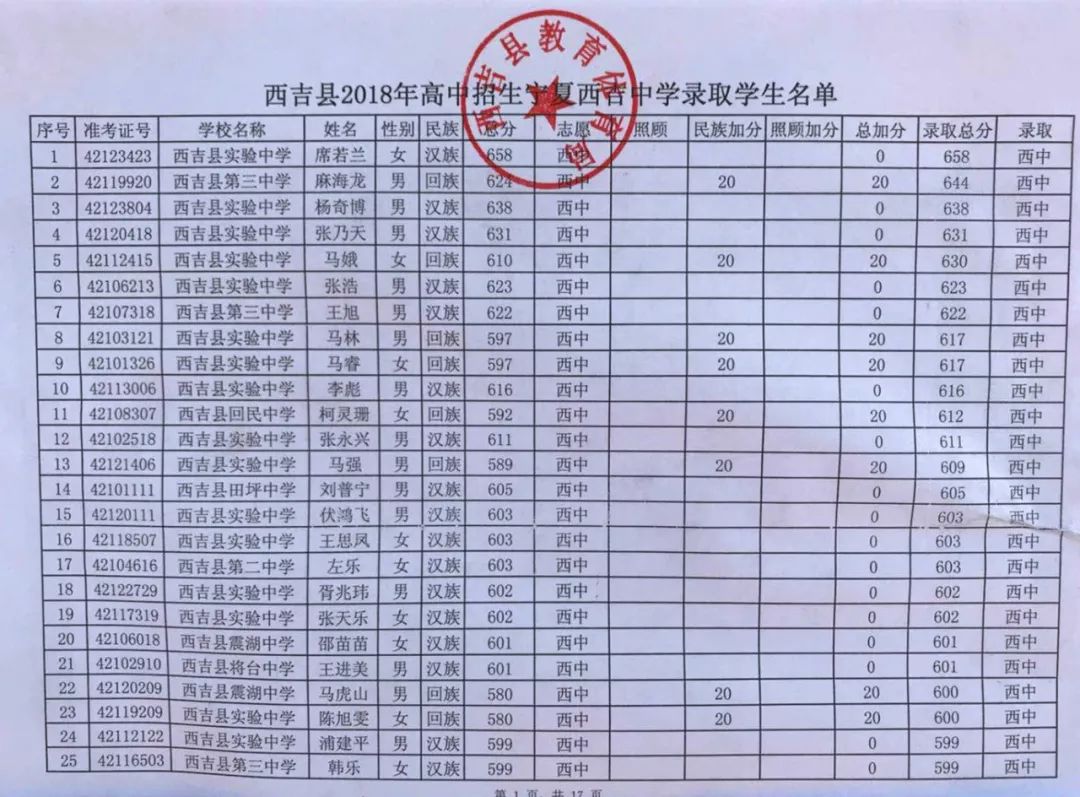 西吉中学录取学生名单 ( 名)