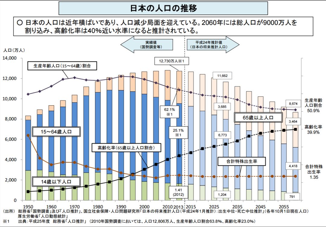 90年代日本gdp(3)