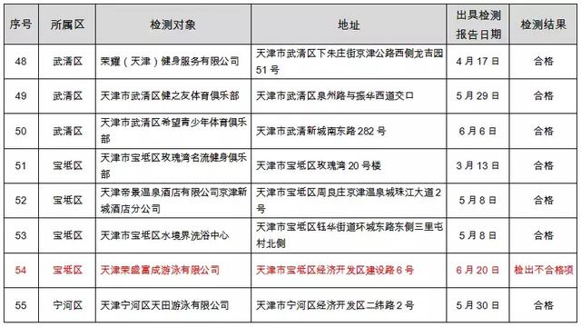 雅康内衣厂家地址_山东亮康眼科医院地址(3)