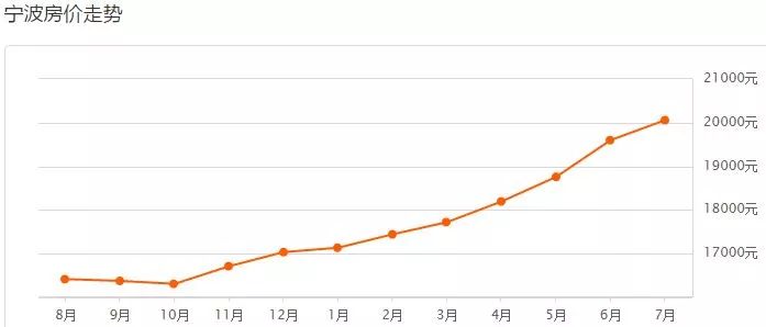 2021杭州各区gdp(2)