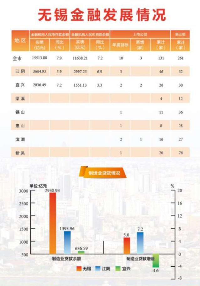 无锡一年全市gdp_无锡丨GDP破万亿 带动房地产市场腾飞(2)