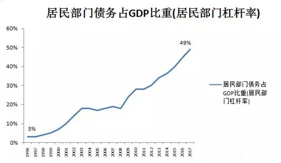 负债gdp_负债累累图片