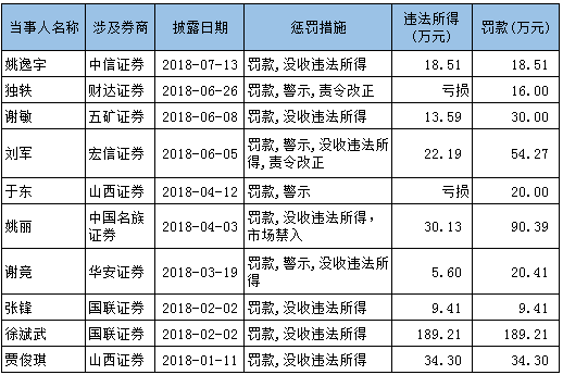 常姓人口总计_常姓微信头像大全