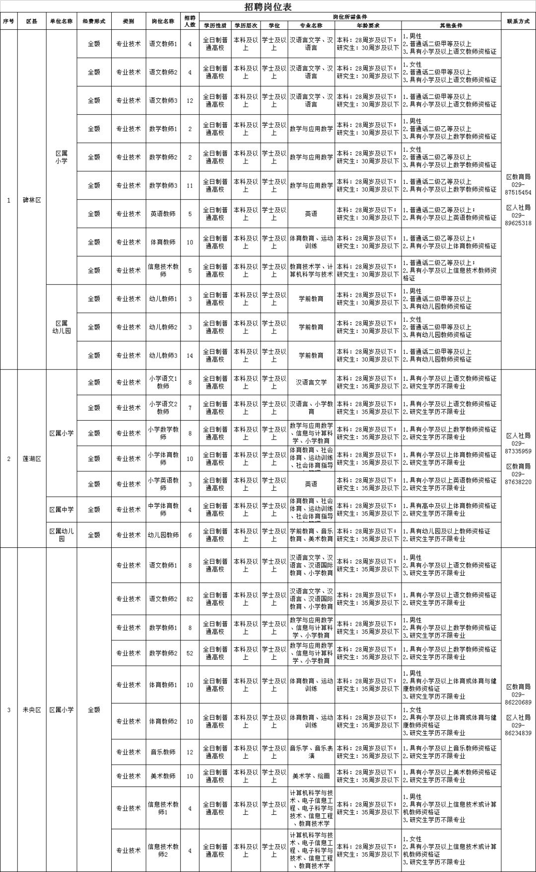 实有人口管理制度_实有人口管理员工服(2)