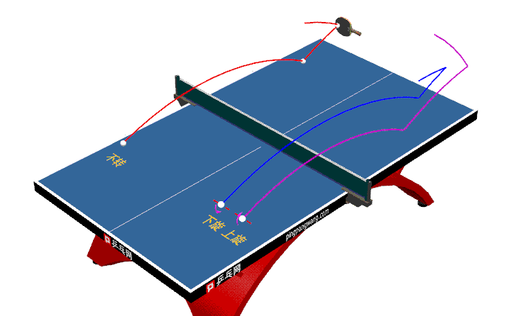 要先理解乒乓球旋转与弧线之间的关系