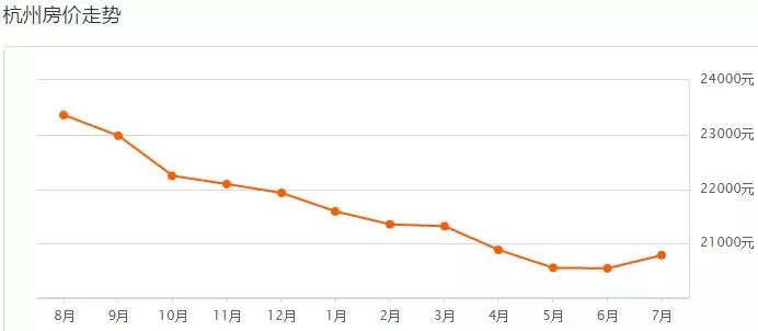 杭州各区城市gdp排名_陕西117个区市县哪里最有钱 看看你的家乡排第几