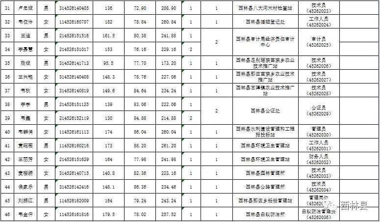 西林人口_如果今夜你在西林,一起赏月好吗