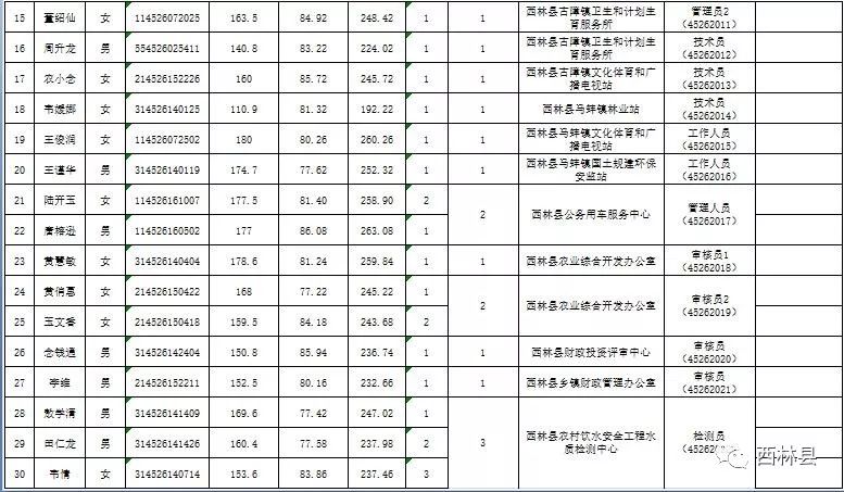 西林人口_如果今夜你在西林,一起赏月好吗