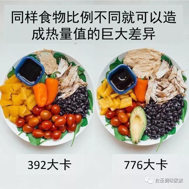 热量相同的食物,你能看懂它的健康价值吗?