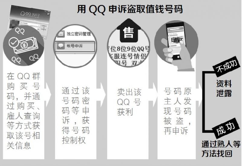 qq密保手机被别人换了怎么办