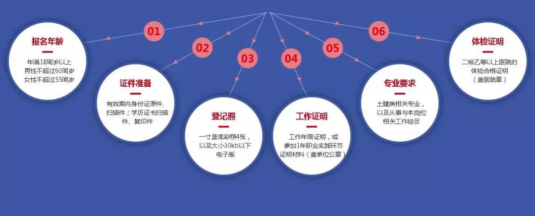 湖北省建设厅七大员报考专业介绍，你考了吗？