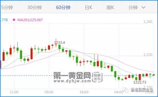 美国gdp第二季度发布时间_2016年第二季度美国国内行业GDP(3)