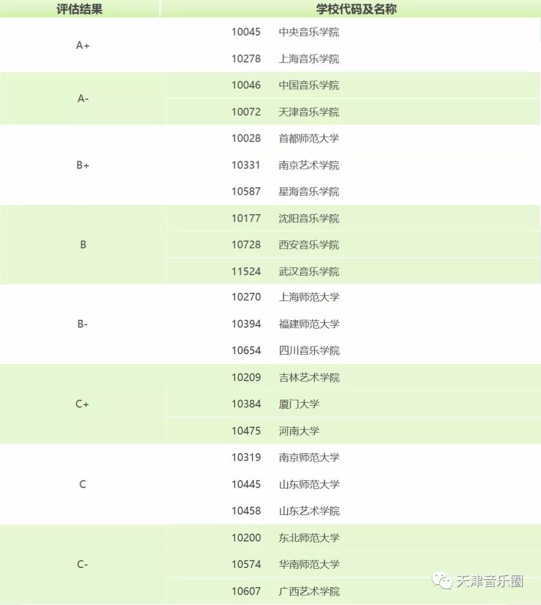 天津音乐学院全国排名第二!这到底是什么排行榜?