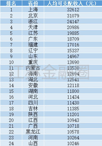 丹阳全省gdp排名_2017江苏第一季度全省GDP出炉