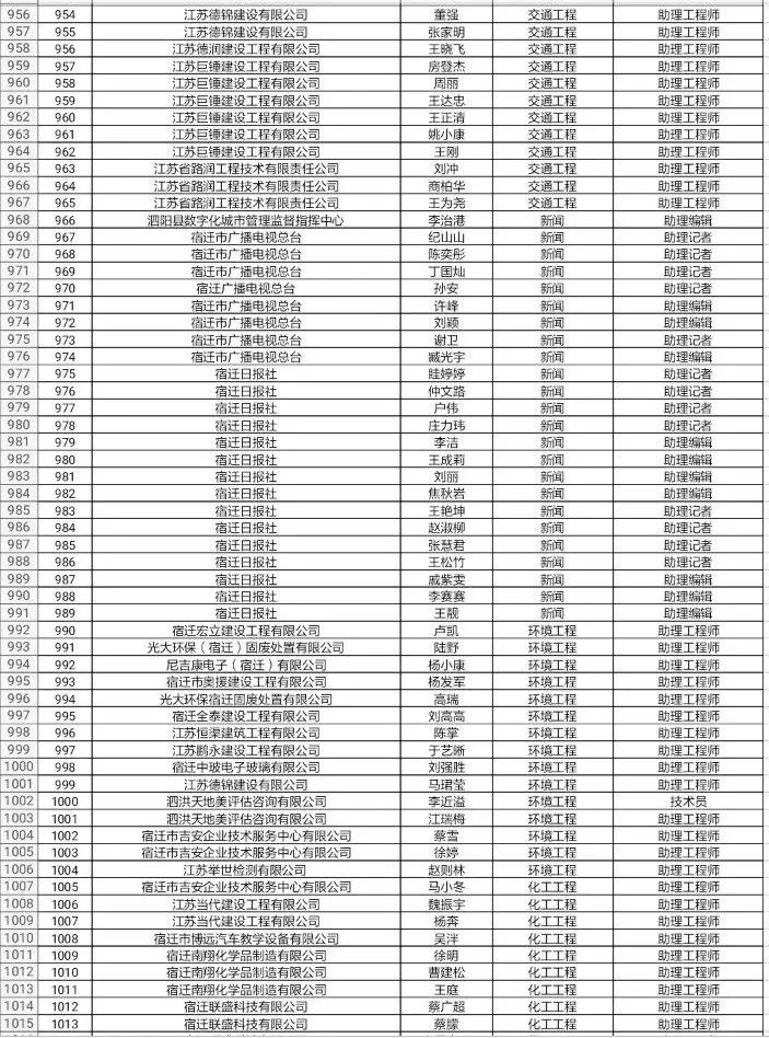 宿迁认人口_宿迁三台山图片