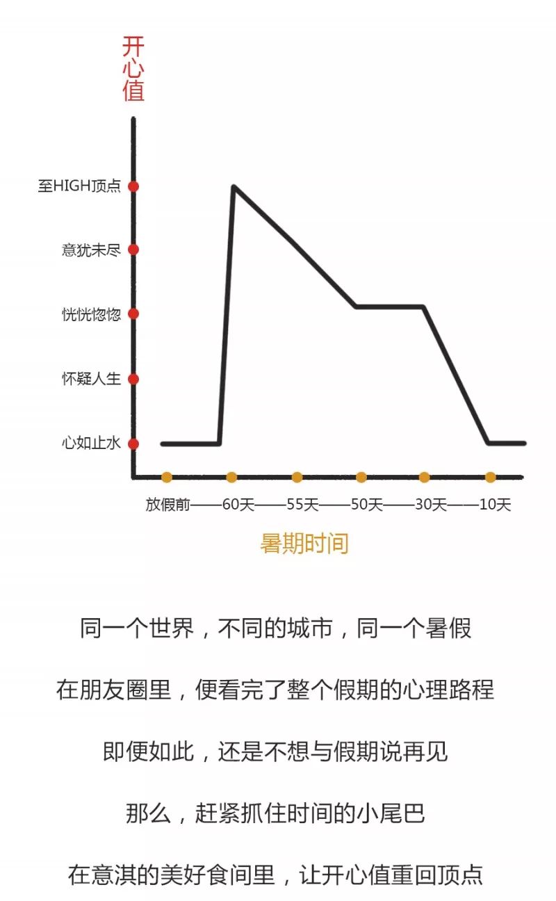 意淇|暑期心理曲线图,你的假期被玩坏了