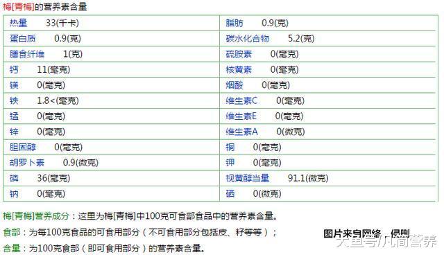 不对比看不出来差距,再看当季蔬菜空心菜的数据