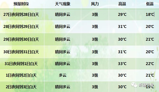 博乐地区有多少常住人口_王一博有翡图片(2)