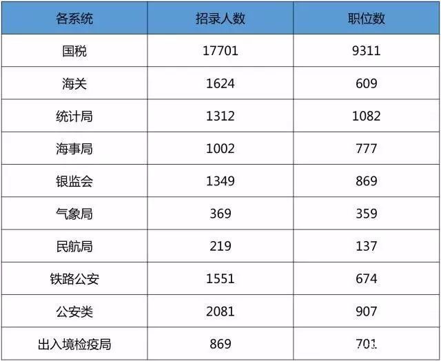 招聘录用比_福建人行招聘招录比超全分析 考 看这篇就够了(3)