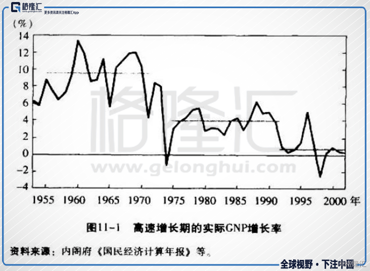 1953年中日GDP_世界5强53年GDP 05年定值美元(3)