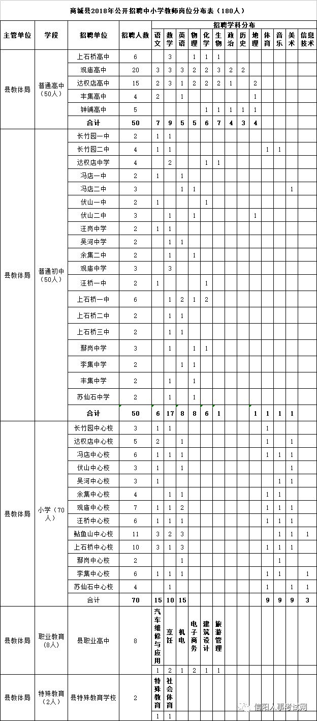 信阳商城人口面积_河南信阳商城黄真治(3)