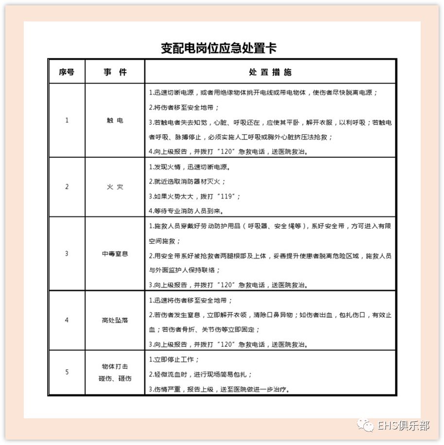 把这些应急处置卡交给员工,能在危急时刻挽救很多生命