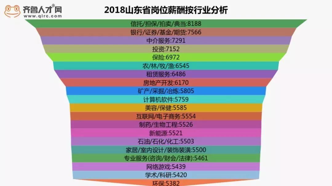 山东省市级排行GDP20_山东省2019gdp排名图(2)