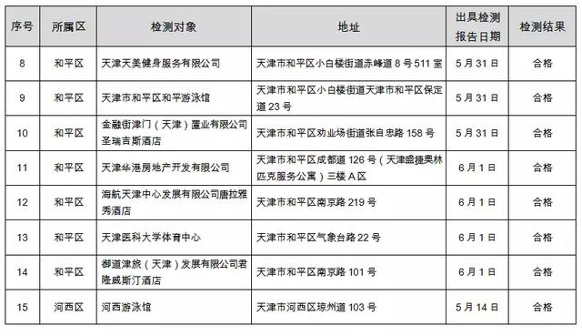 雅康内衣厂家地址_山东亮康眼科医院地址(2)