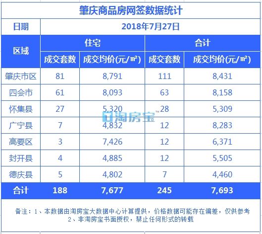 二手房交易费用明细表详解