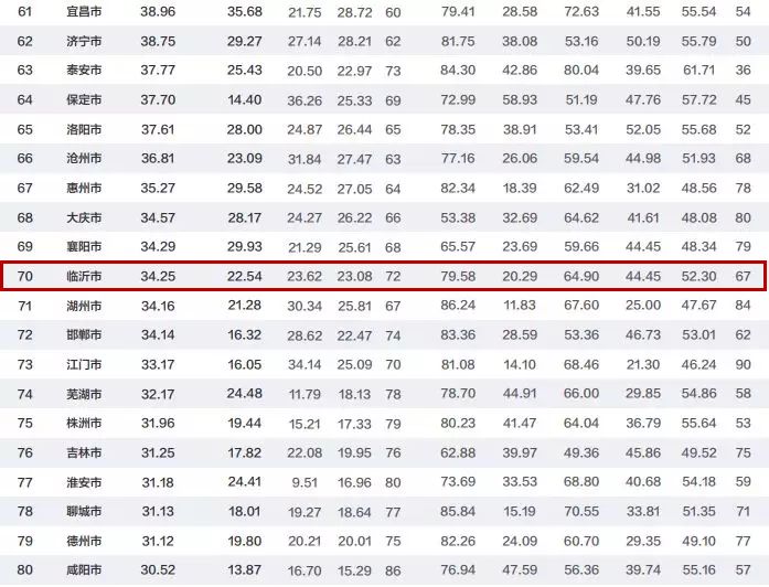 2018年中国各省经济总量排序_2020年中国各省地图(3)