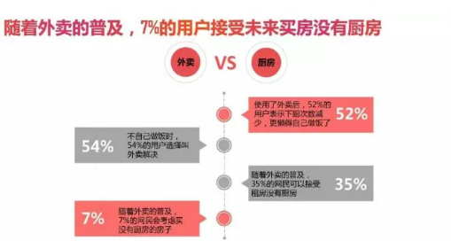 微信外卖给我们带来了什么？又将如何开发？ - 第2张  | 云快卖新手学院