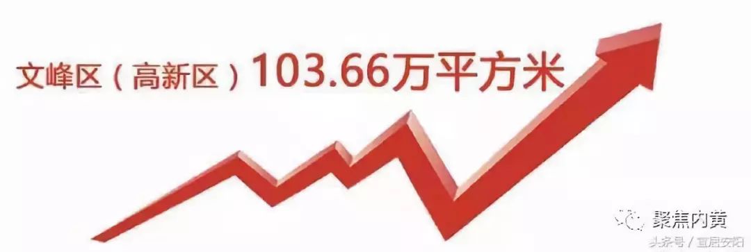 安阳各县gdp_2010-2020年河南省各城市GDP变迁,郑州崛起,洛阳南阳安阳等发力