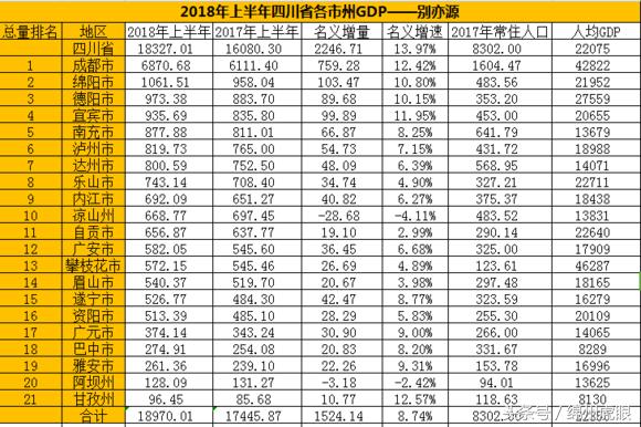 四川gdp和重庆gdp差距拉大_2019,广州GDP怎么了(2)